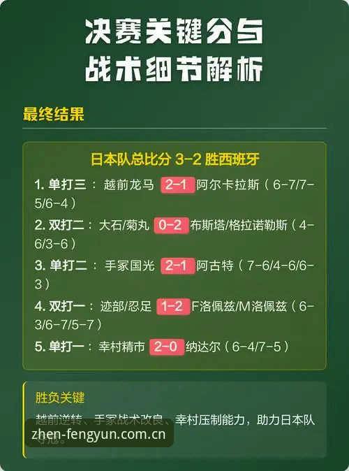 中国区风云娱乐赛事数据 法网女单决赛观赛实用指南:从战术细节到平台操作全体验